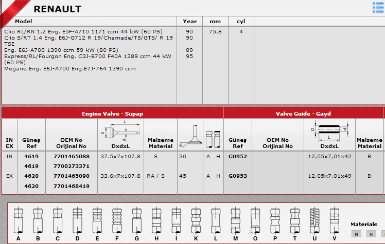 SİBOP GAYDI G0952 G0953 R19 1.4 ENJEKTÖRLU BENZİNLİ-8V